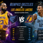 memphis grizzlies vs lakers match player stats