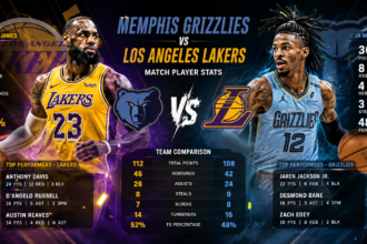 memphis grizzlies vs lakers match player stats