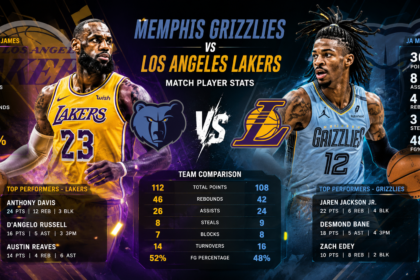 memphis grizzlies vs lakers match player stats