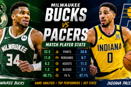 milwaukee bucks vs pacers match player stats​