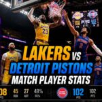 lakers vs detroit pistons match player stats​
