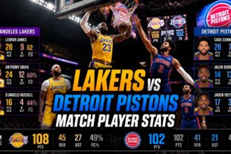 lakers vs detroit pistons match player stats​