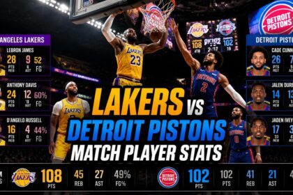 lakers vs detroit pistons match player stats​